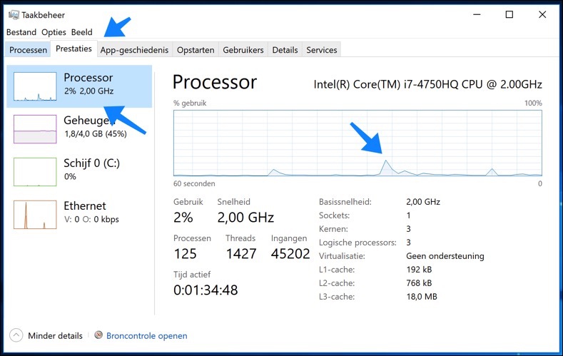 task management performance