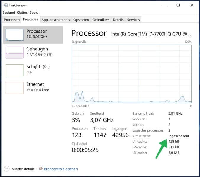 virtualisation de la gestion des tâches