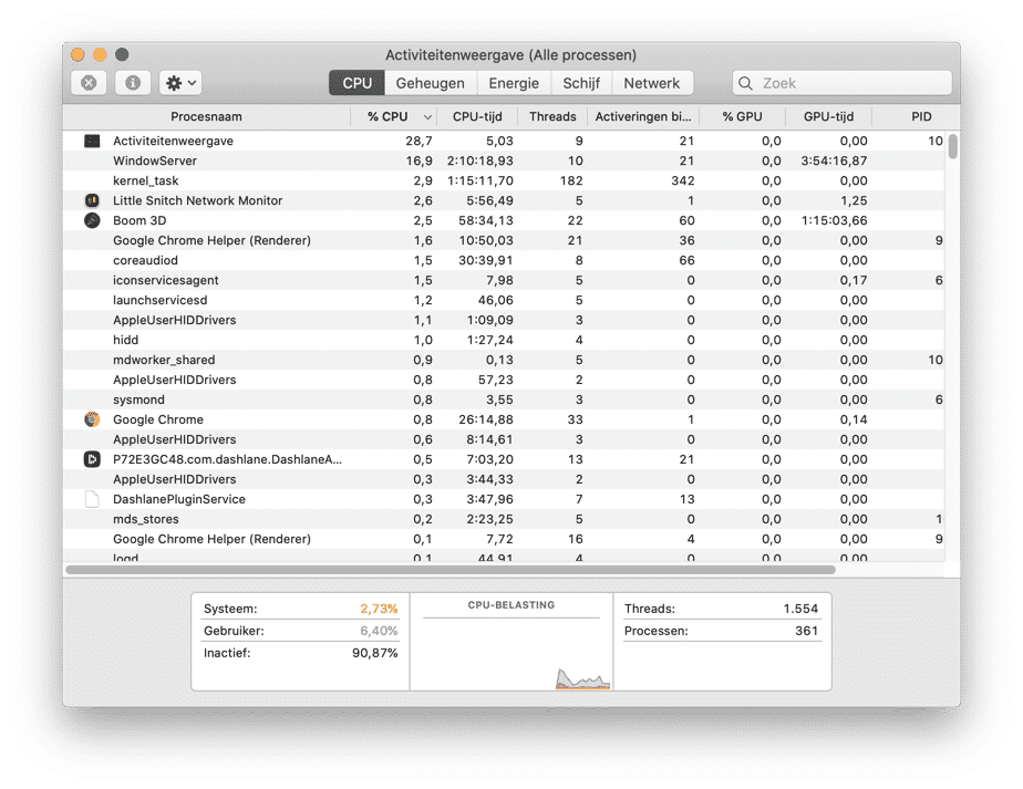 Aktivitätsmonitor Mac