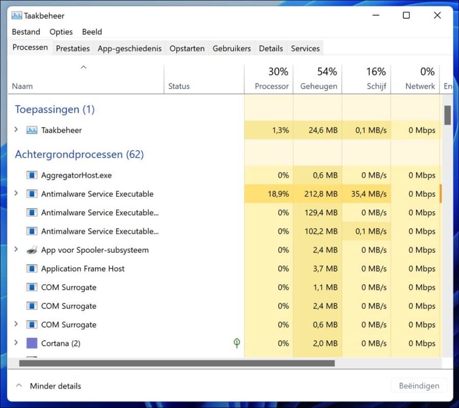 task management