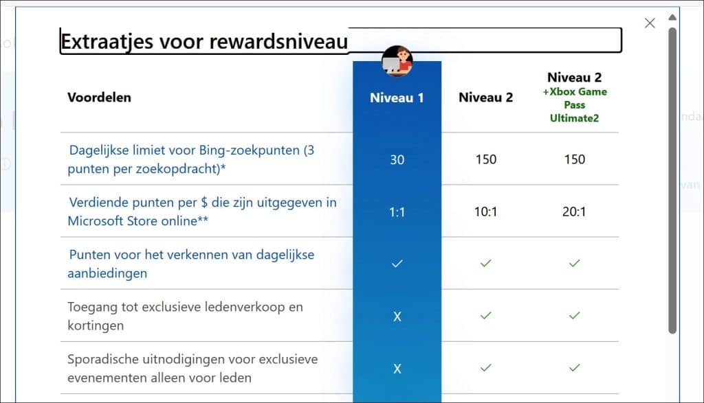 Microsoft Rewards niveaus