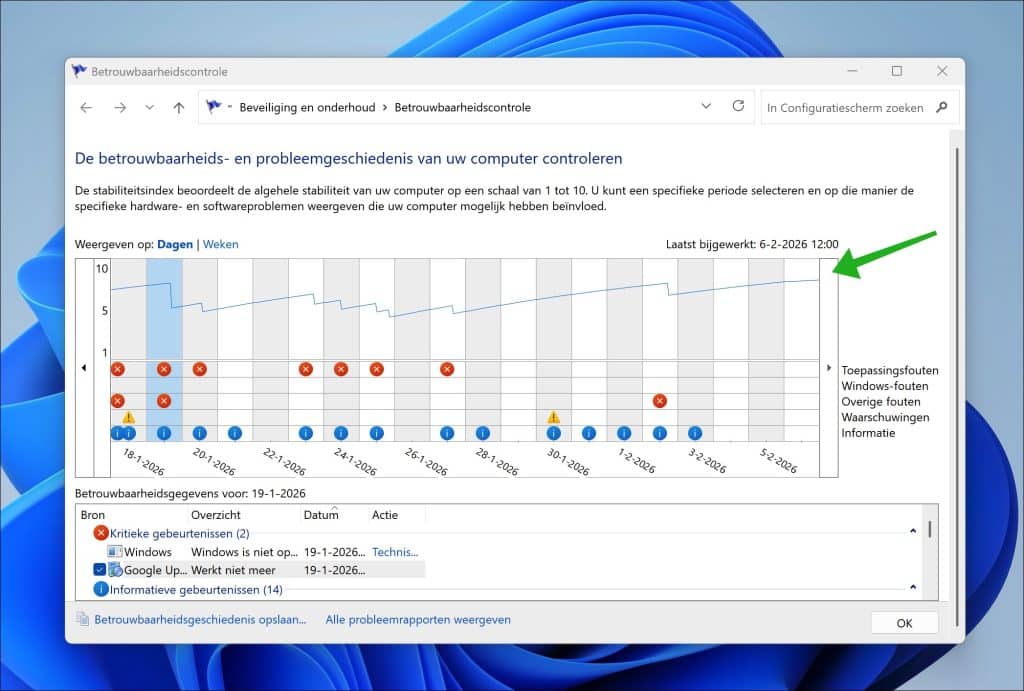 De stabiliteitsindex