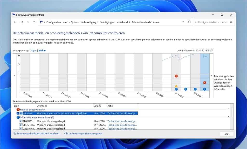 Betrouwbaarheidscontrole