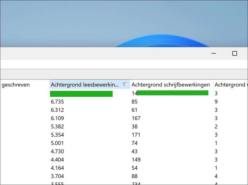 Aantal lees- en schrijfbewerkingen bekijken