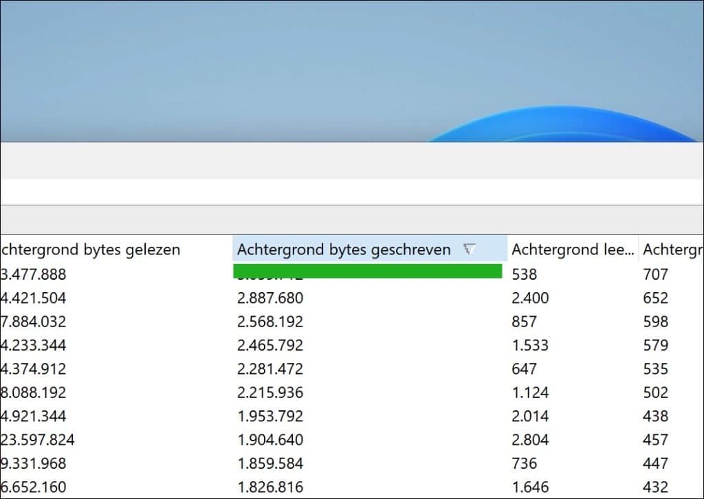 Zien welke apps veel gegevens hebben geschreven